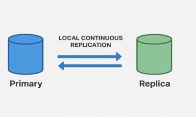 Local Continuous Replication