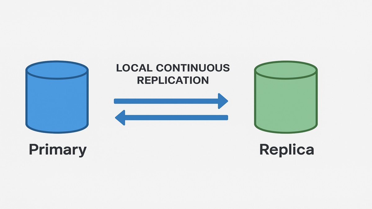 Local Continuous Replication