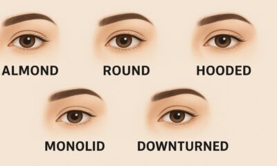Eye Shapes