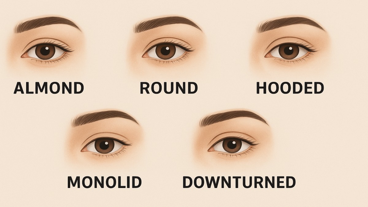 Eye Shapes