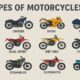 Types of Motorcycles