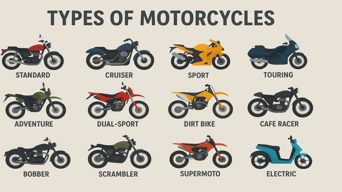 Types of Motorcycles